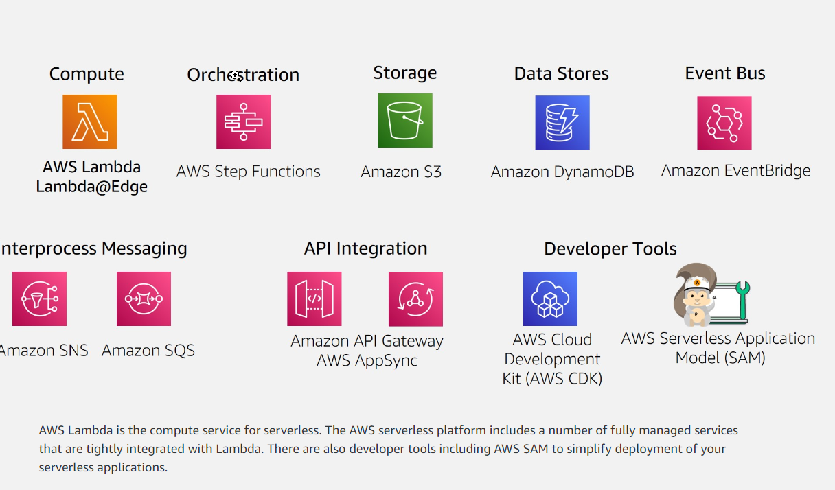 Serverless